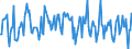 Indicator: Housing Inventory: Average Listing Price: Month-Over-Month in Sonoma County, CA