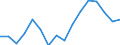 Indicator: Population Estimate,: Total, Not Hispanic or Latino, Black or African American Alone (5-year estimate) in Sonoma County, CA