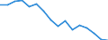Indicator: Population Estimate,: Total, Not Hispanic or Latino, American Indian and Alaska Native Alone (5-year estimate) in Sonoma County, CA