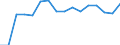 Indicator: Population Estimate,: Total, Not Hispanic or Latino, Native Hawaiian and Other Pacific Islander Alone (5-year estimate) in Sonoma County, CA