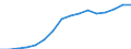 Indicator: Population Estimate,: Total, Not Hispanic or Latino, Two or More Races, Two Races Excluding Some Other Race, and Three or More Races (5-year estimate) in Sonoma County, CA