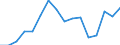 Indicator: Population Estimate,: Total, Hispanic or Latino, Native Hawaiian and Other Pacific Islander Alone (5-year estimate) in Sonoma County, CA