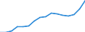 Indicator: Population Estimate,: Total, Hispanic or Latino, Two or More Races, Two Races Excluding Some Other Race, and Three or More Races (5-year estimate) in Sonoma County, CA