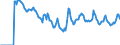 Indicator: Market Hotness:: Demand Score in Sonoma County, CA