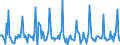 Indicator: Market Hotness:: Page View Count per Property in Sonoma County, CA