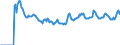 Indicator: Market Hotness:: Listing Views per Property Versus the United States in Sonoma County, CA