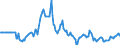 Indicator: Market Hotness:: Page View Count per Property in Sonoma County, CA