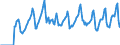 Indicator: Market Hotness:: Median Days on Market in Sonoma County, CA