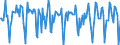 Indicator: Market Hotness:: Median Days on Market in Sonoma County, CA