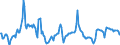 Indicator: Market Hotness:: Median Days on Market in Sonoma County, CA