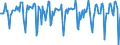Indicator: Market Hotness:: Median Days on Market in Sonoma County, CA