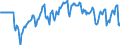 Indicator: Market Hotness:: Median Days on Market Versus the United States in Sonoma County, CA