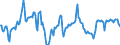 Indicator: Market Hotness:: Median Days on Market Day in Sonoma County, CA