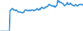 Indicator: Market Hotness:: Median Listing Price in Sonoma County, CA