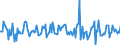 Indicator: Market Hotness:: Median Listing Price in Sonoma County, CA