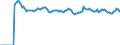 Indicator: Market Hotness:: Median Listing Price Versus the United States in Sonoma County, CA