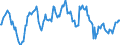 Indicator: Market Hotness:: Median Listing Price in Sonoma County, CA