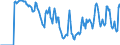 Indicator: Market Hotness:: Supply Score in Sonoma County, CA