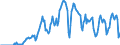 Indicator: Market Hotness: Hotness Rank in Sonoma County, CA: 