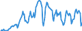 Indicator: Market Hotness: Hotness Rank in Sonoma County, CA: 