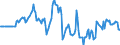 Indicator: Market Hotness: Hotness Rank in Sonoma County, CA: 
