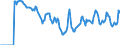 Indicator: Market Hotness: Hotness: Market Hotness: Hotness: Score in Sonoma County, CA