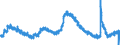 Indicator: Unemployed Persons in Sonoma County, CA: 