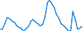 Indicator: Unemployed Persons in Sonoma County, CA: 