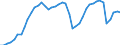 Indicator: Employed Persons in Sonoma County, CA: 