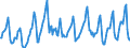 Indicator: Housing Inventory: Median Days on Market: in Sonoma County, CA