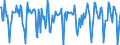 Indicator: Housing Inventory: Median Days on Market: Month-Over-Month in Sonoma County, CA