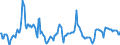 Indicator: Housing Inventory: Median Days on Market: Year-Over-Year in Sonoma County, CA