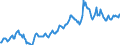 Indicator: Housing Inventory: Median: Listing Price in Sonoma County, CA