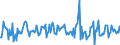 Indicator: Housing Inventory: Median: Listing Price Month-Over-Month in Sonoma County, CA