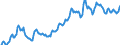 Indicator: Housing Inventory: Median: Listing Price per Square Feet in Sonoma County, CA