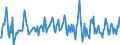 Indicator: Housing Inventory: Median: Listing Price per Square Feet Month-Over-Month in Sonoma County, CA
