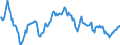 Indicator: Housing Inventory: Median: Listing Price per Square Feet Year-Over-Year in Sonoma County, CA