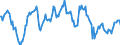 Indicator: Housing Inventory: Median: Listing Price Year-Over-Year in Sonoma County, CA