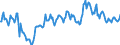 Indicator: Housing Inventory: Median: Home Size in Square Feet in Sonoma County, CA