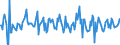 Indicator: Housing Inventory: Median: Home Size in Square Feet Month-Over-Month in Sonoma County, CA