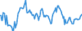 Indicator: Housing Inventory: Median: Home Size in Square Feet Year-Over-Year in Sonoma County, CA