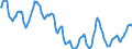 Indicator: Housing Inventory: Active Listing Count: in Stanislaus County, CA