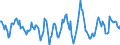 Indicator: Housing Inventory: Active Listing Count: Month-Over-Month in Stanislaus County, CA