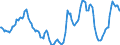 Indicator: Housing Inventory: Active Listing Count: Year-Over-Year in Stanislaus County, CA