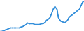 Indicator: Housing Inventory: Active Listing Count: Stanislaus County, CA