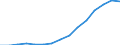 Indicator: Housing Inventory: Active Listing Count: estimate) in Stanislaus County, CA