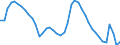 Indicator: Housing Inventory: Active Listing Count: CA