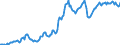 Indicator: Housing Inventory: Average Listing Price: in Stanislaus County, CA