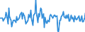 Indicator: Housing Inventory: Average Listing Price: Month-Over-Month in Stanislaus County, CA