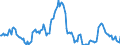 Indicator: Housing Inventory: Average Listing Price: Year-Over-Year in Stanislaus County, CA